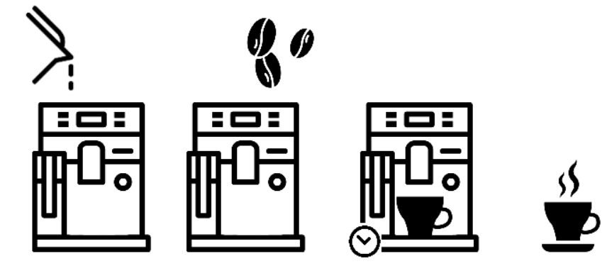 Schritt für Schritt Anleitung für die Kaffeezubereitung mit dem Kaffeevollautomat