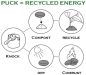 Preview: Espressopuck Recycling