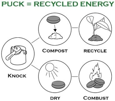 Espressopuck Recycling