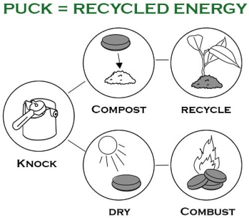 Espressopuck Recycling